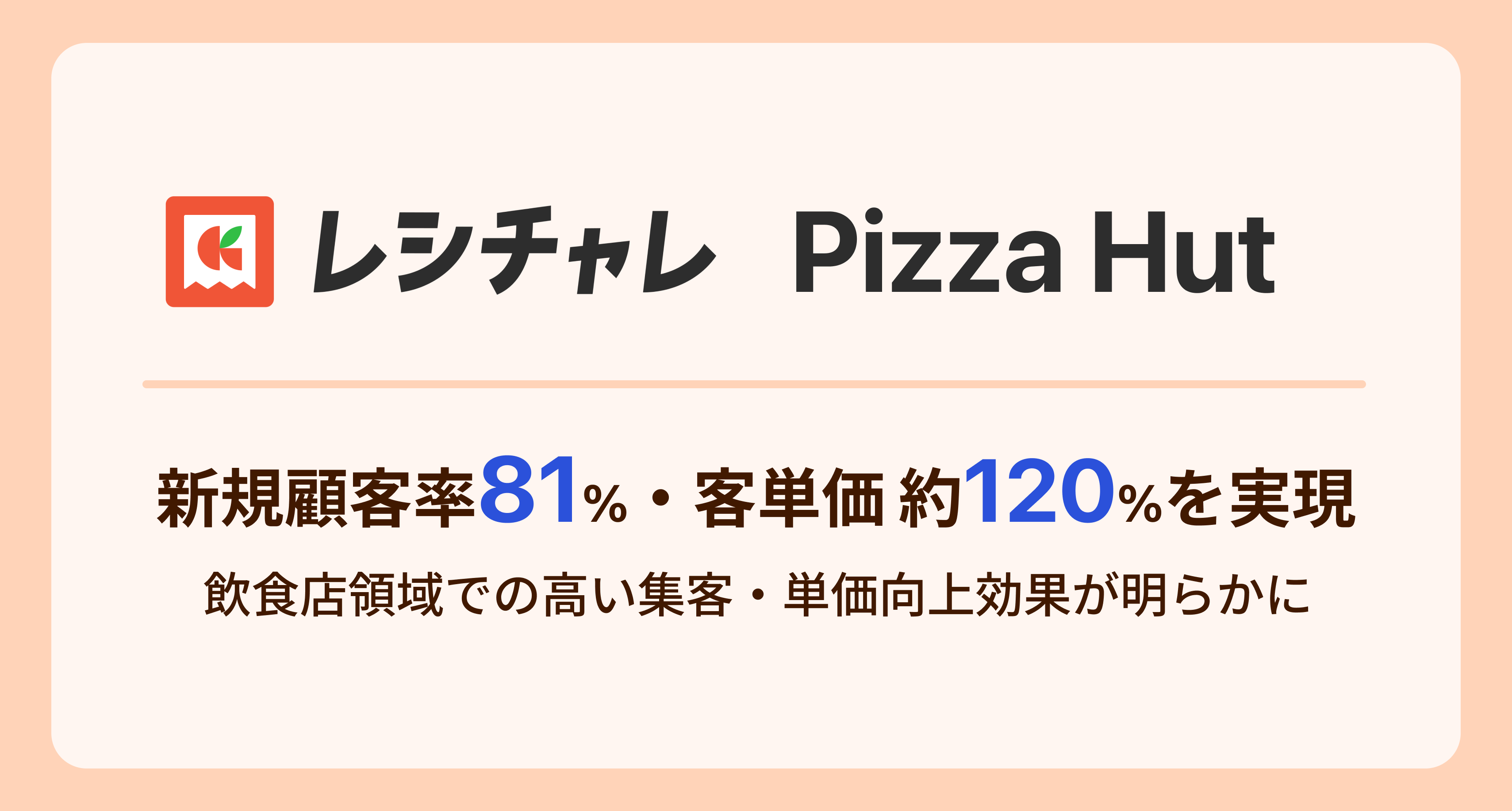 新規顧客率81%・客単価約120%を実現 「レシチャレ」×ピザハットの飲食